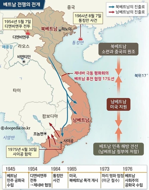 베트남 전쟁의 원흉, 프랑스의 베트남 분단